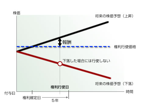graph01